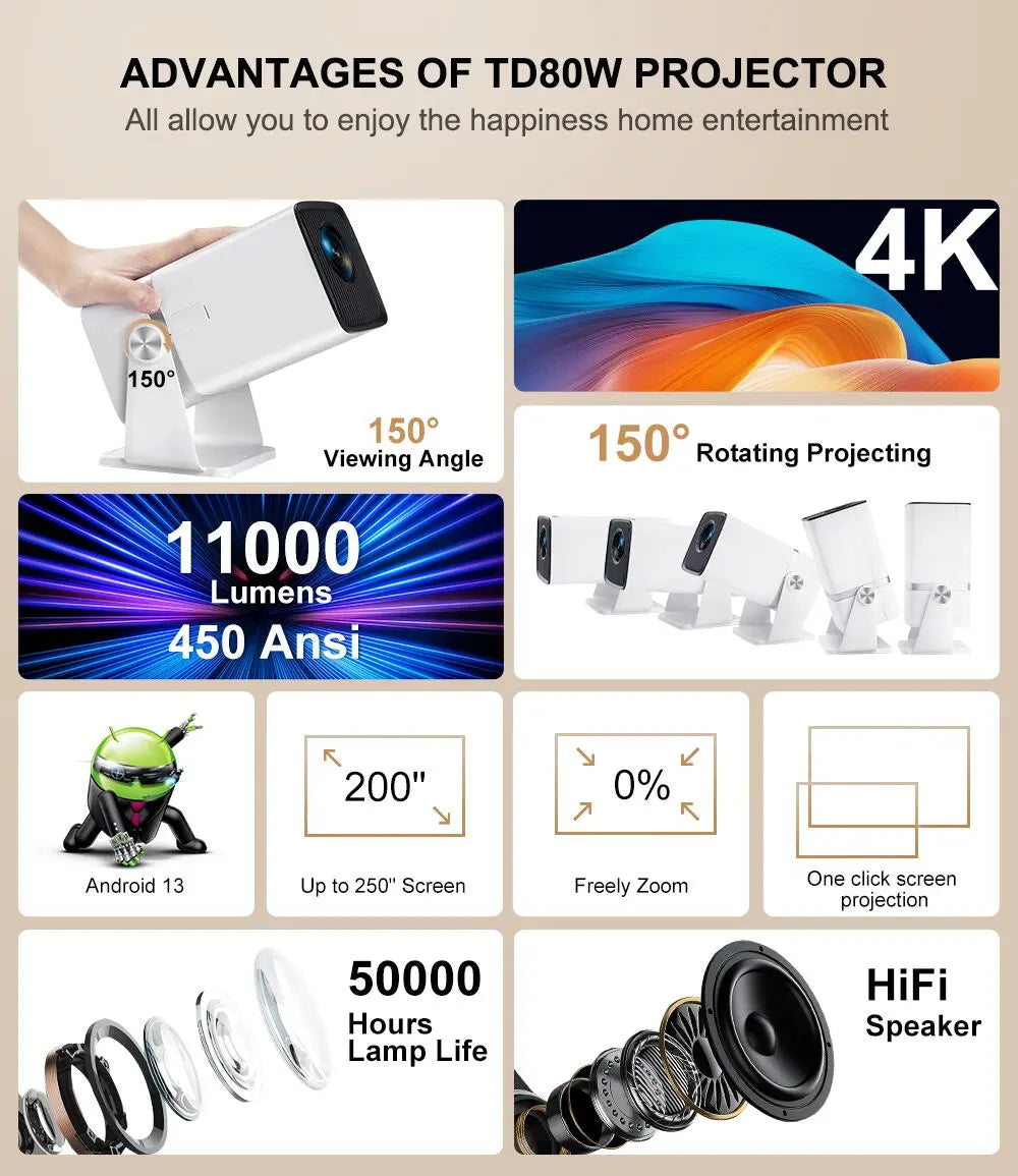 ThundeaL 4K Full HD Projector FHD TD80W Android WiFi 3D Home Theater TD80 Portable Beam Projector Meeting Video Movie PK HY320 - Big Cart Sky